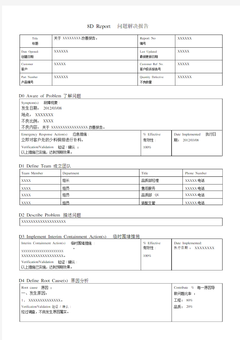 8D报告总结计划标准模板及实例.docx