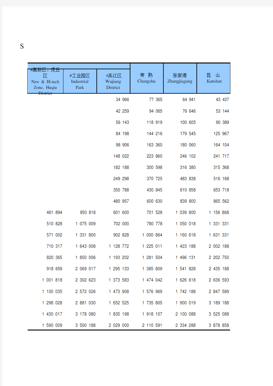 江苏省苏州市统计年鉴社会经济发展指标数据：13-1 历年一般公共预算收入(1998-2018)