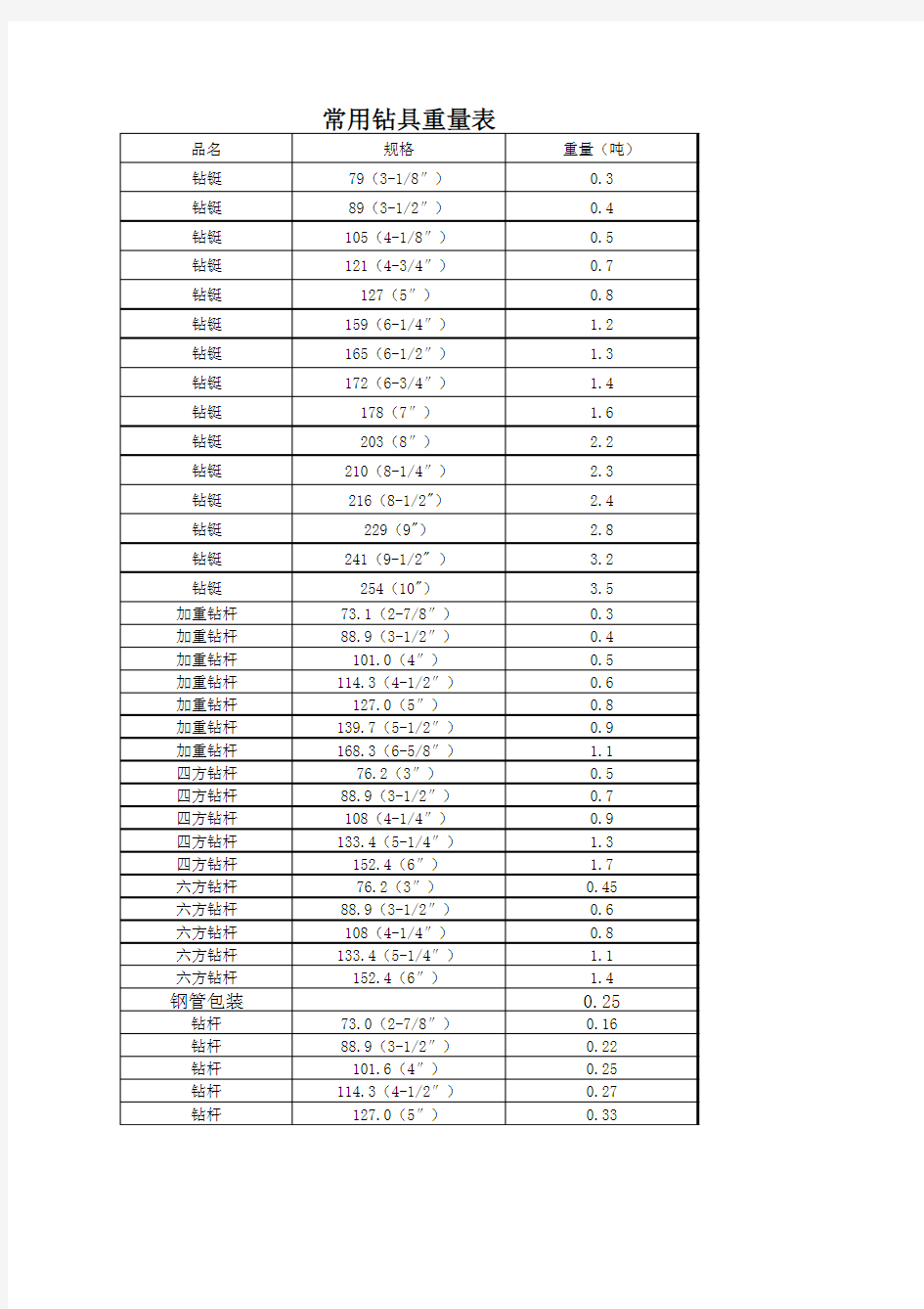 常用钻具重量表