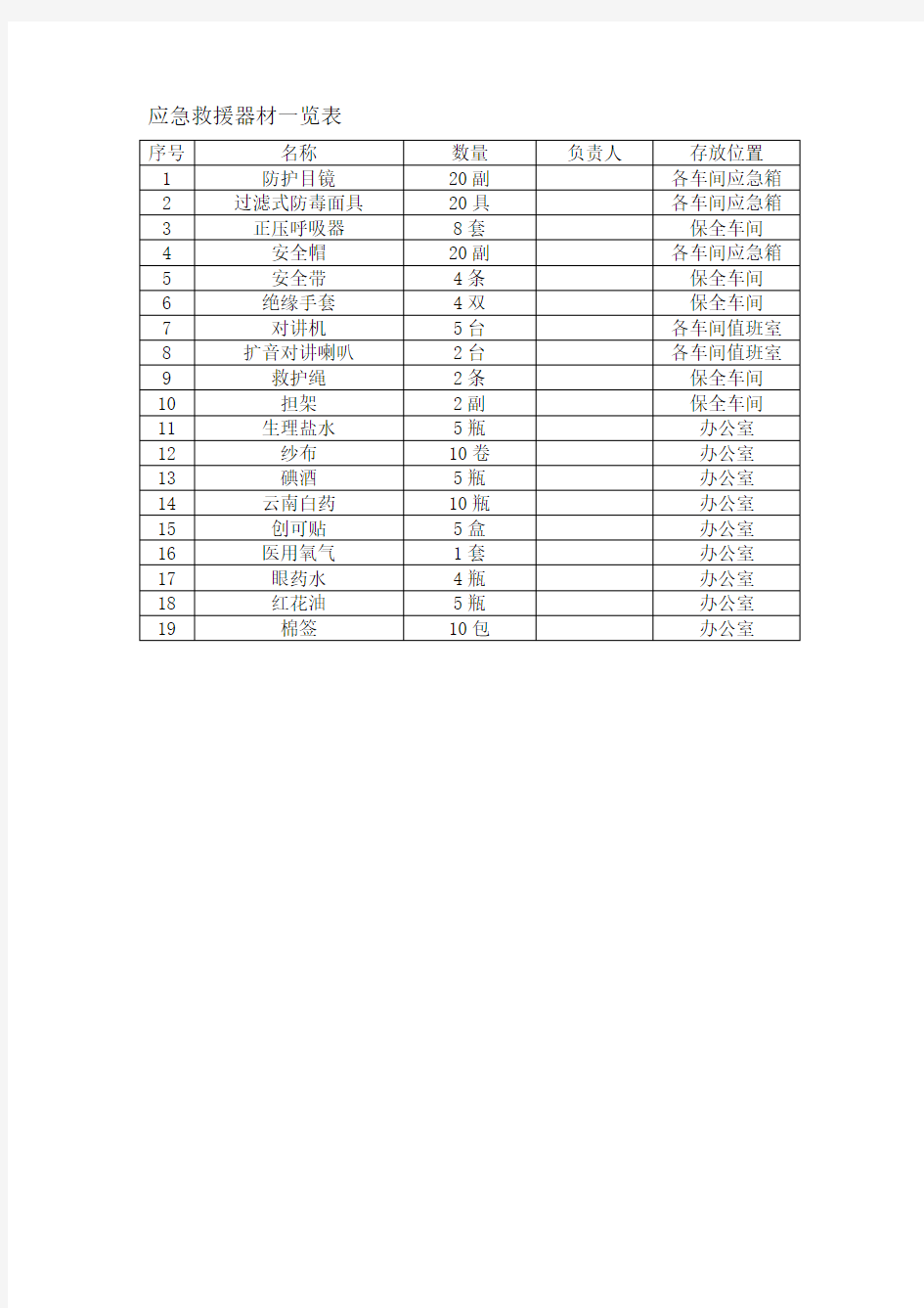 应急救援器材一览表