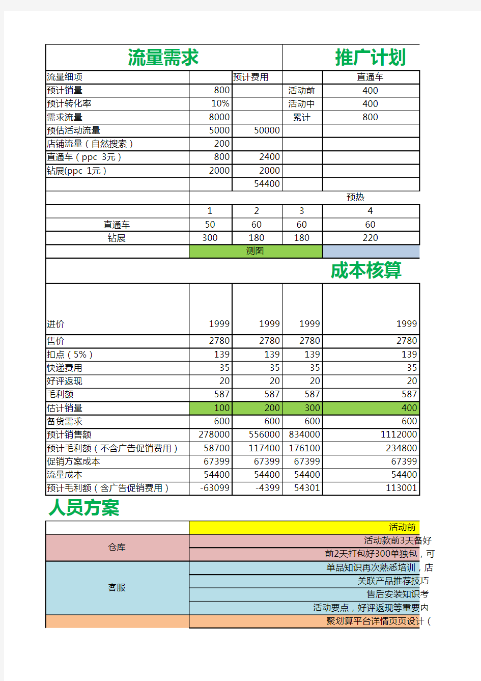 【聚划算】淘宝聚划算方案