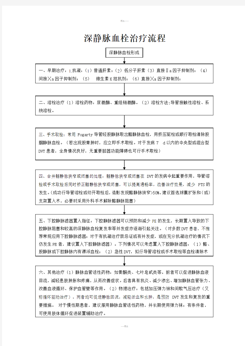 深静脉血栓治疗流程