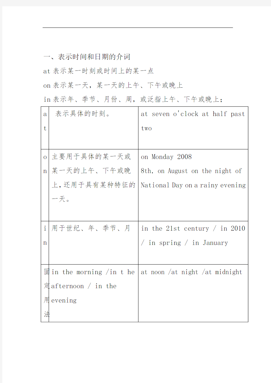 完整七年级介词用法