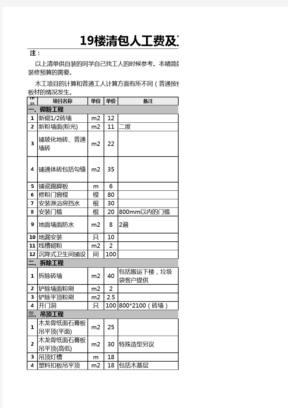 包人工费及工程量计算方法表Excel模板