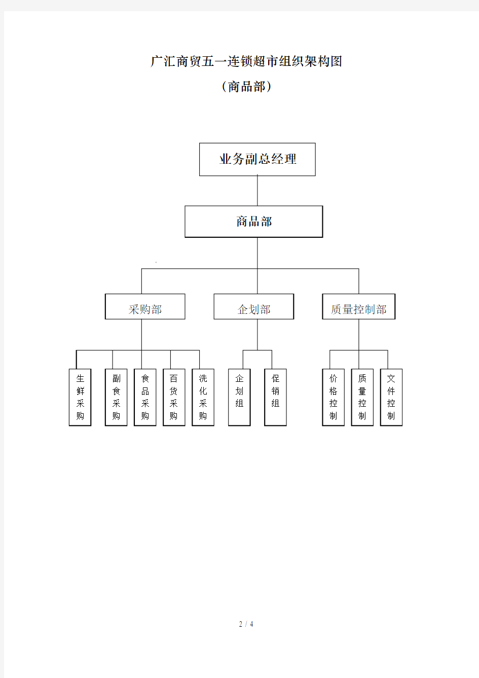 采购部商品管理手册8