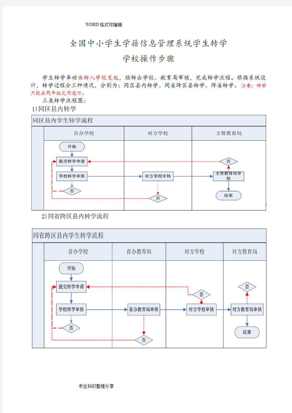 学籍系统转学操作步骤