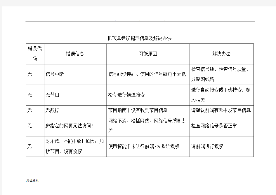 机顶盒错误提示信息与解决办法