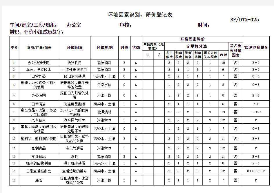 环境因素识别、评价及管理控制措施汇总表