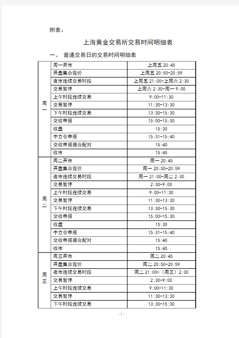 上海黄金交易所交易时间明细表