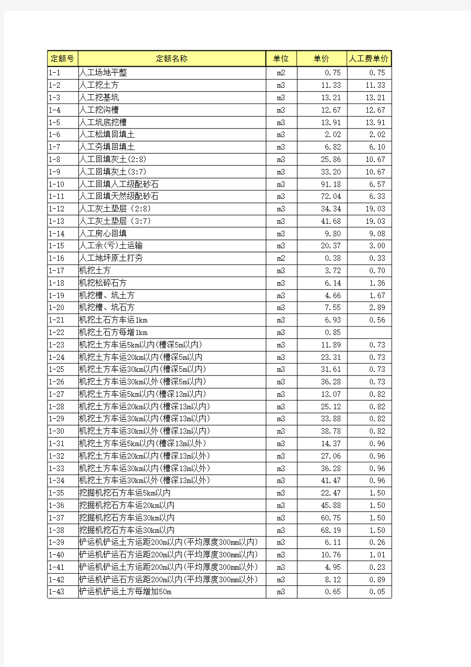北京市建筑工程预算定额_2001版