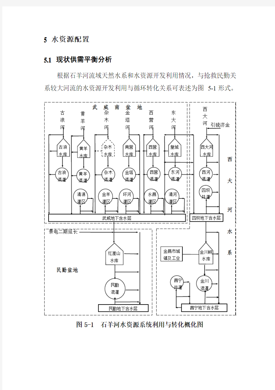 图5-1 石羊河水资源系统利用与转化概化图