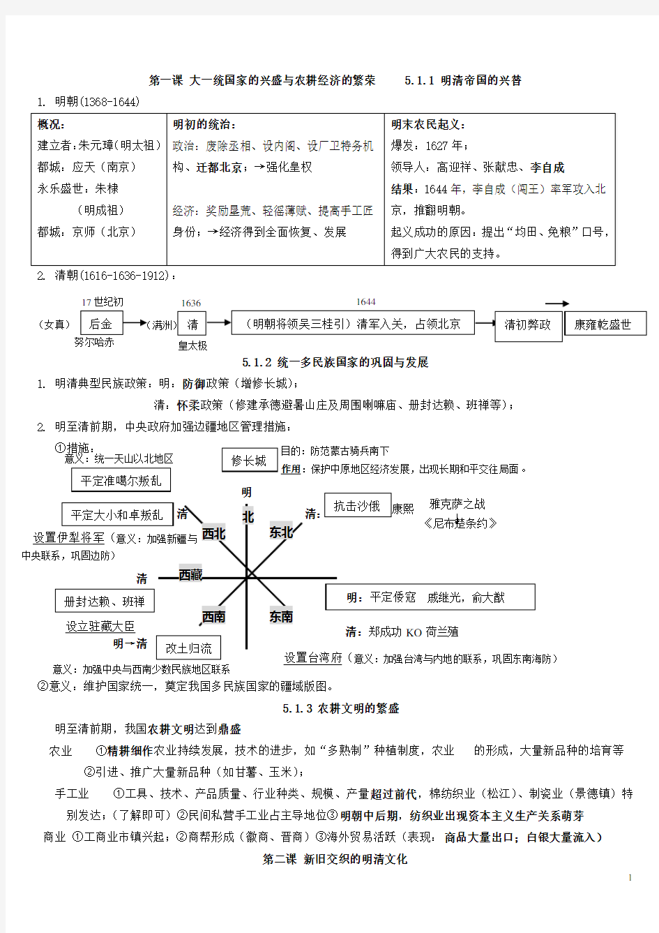 历史与社会 八年级下第五第六单元知识点  最新