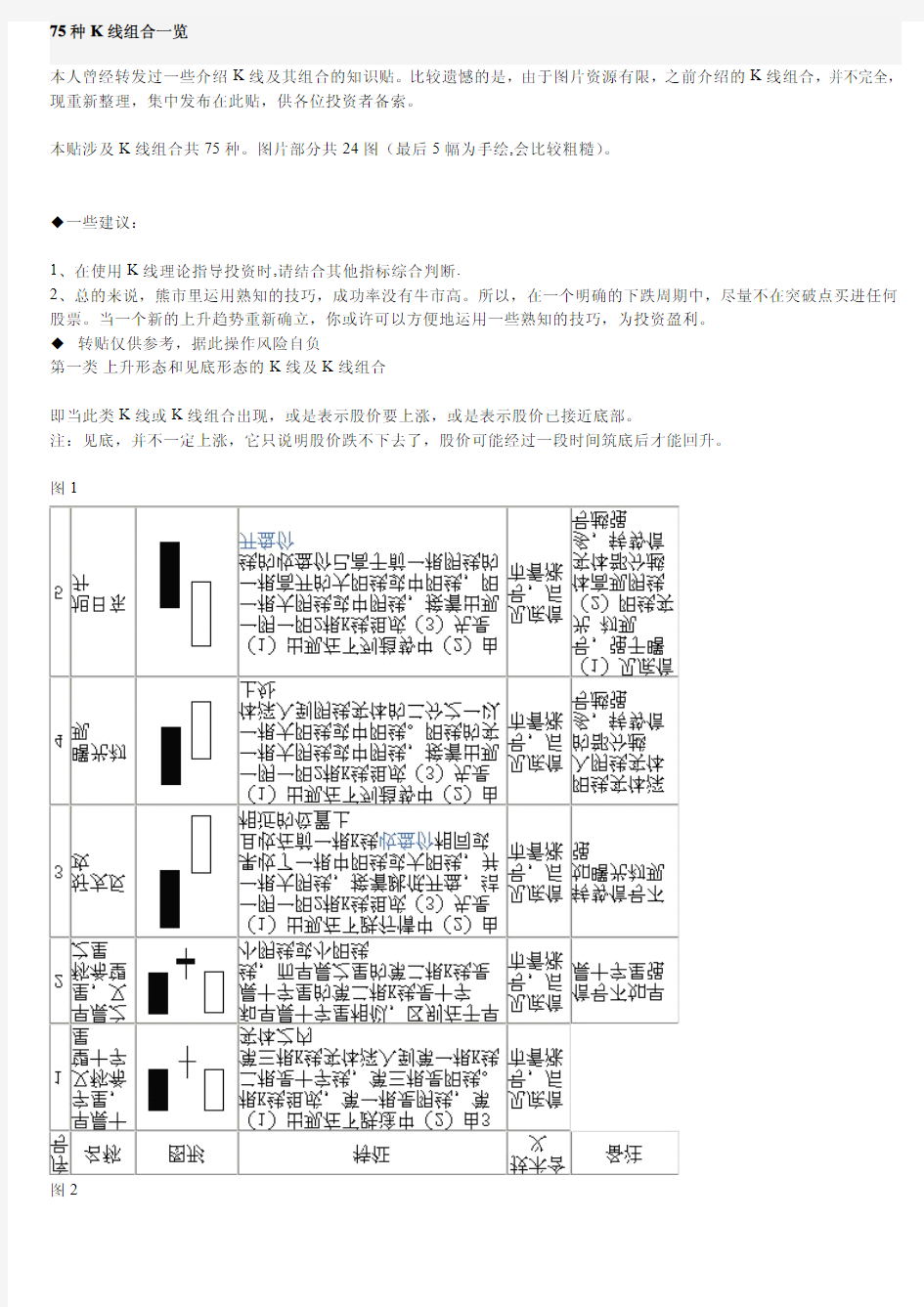 75种K线组合一览、图解