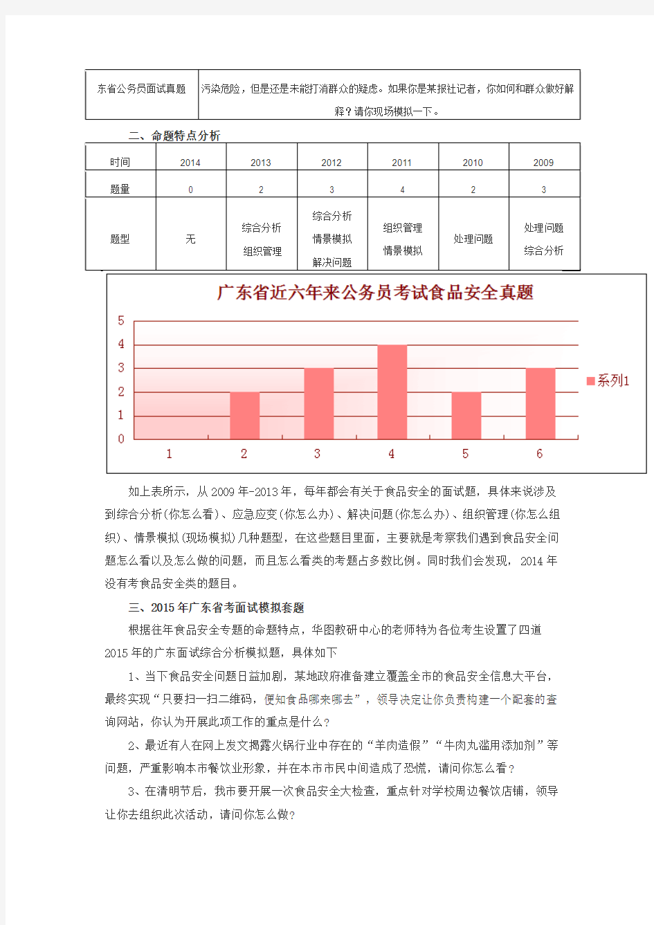 2015广东公务员面试热点预测(十六)：食品安全问题