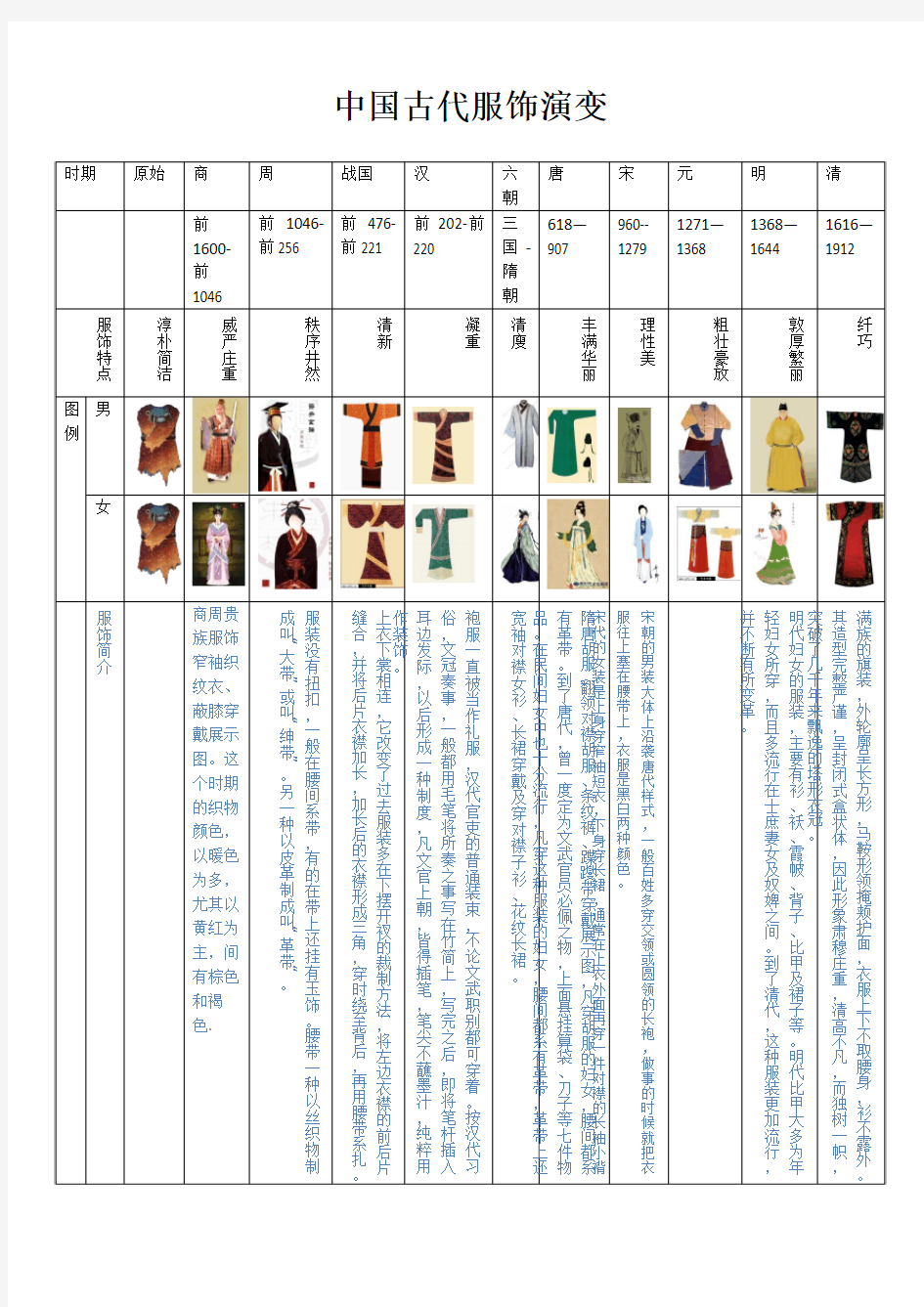 中国古代服饰演变