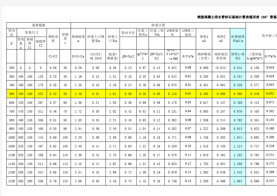 73020_市政管线标准图集常用数据(好用)