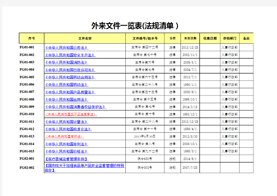 医疗器械法律法规清单