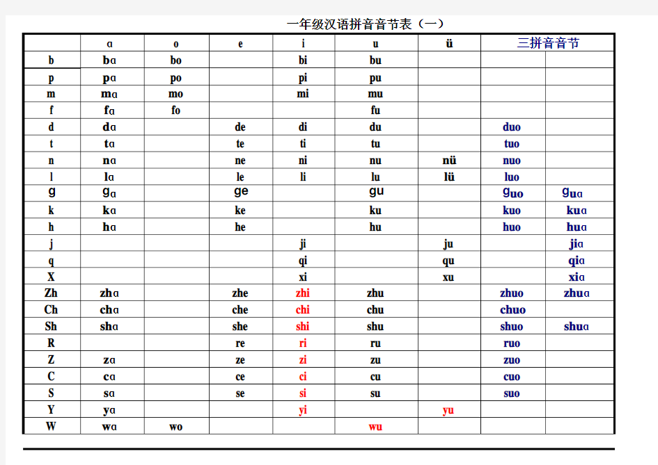 小学一年级汉语拼音音节表