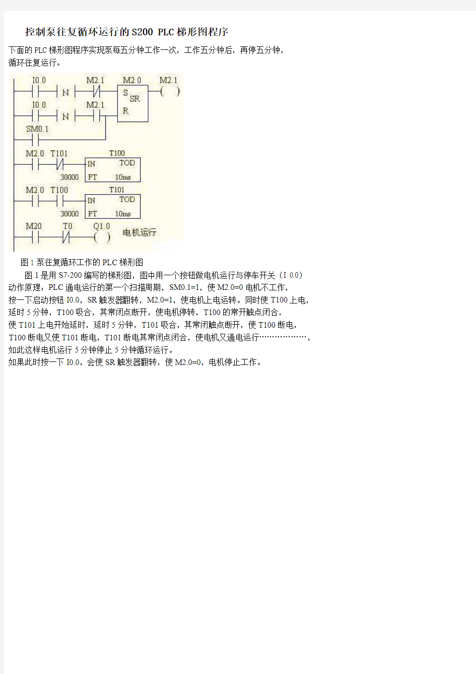 控制泵往复循环运行的S200 PLC梯形图程序