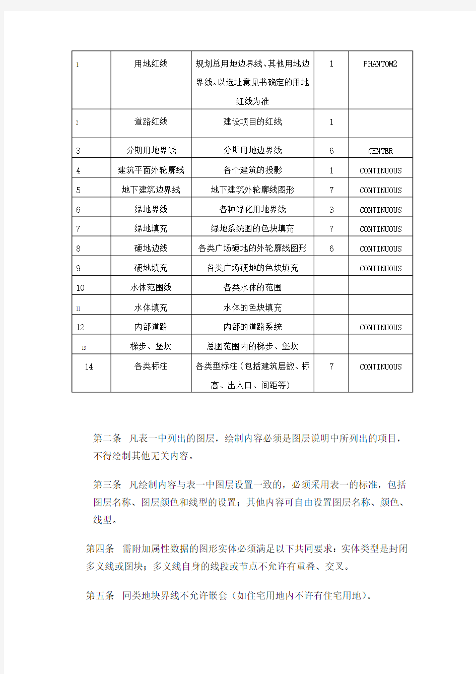 重庆市规划局关于建设项目总平面规划图的电子文件标准(试行)