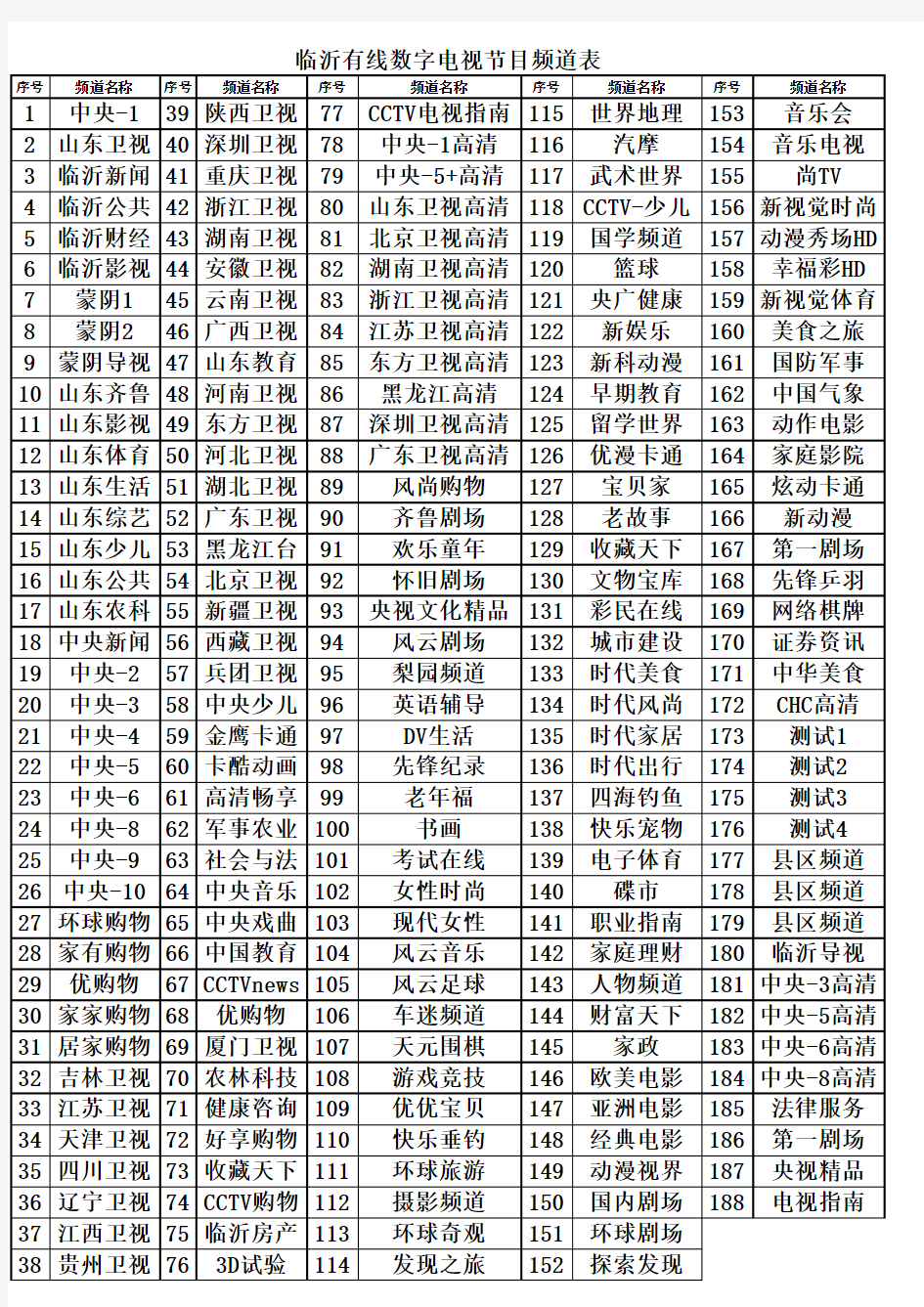 蒙阴县有线数字电视节目频道表