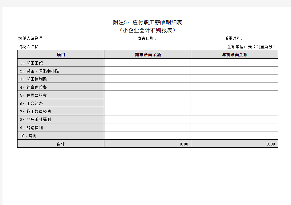 应付职工薪酬明细表