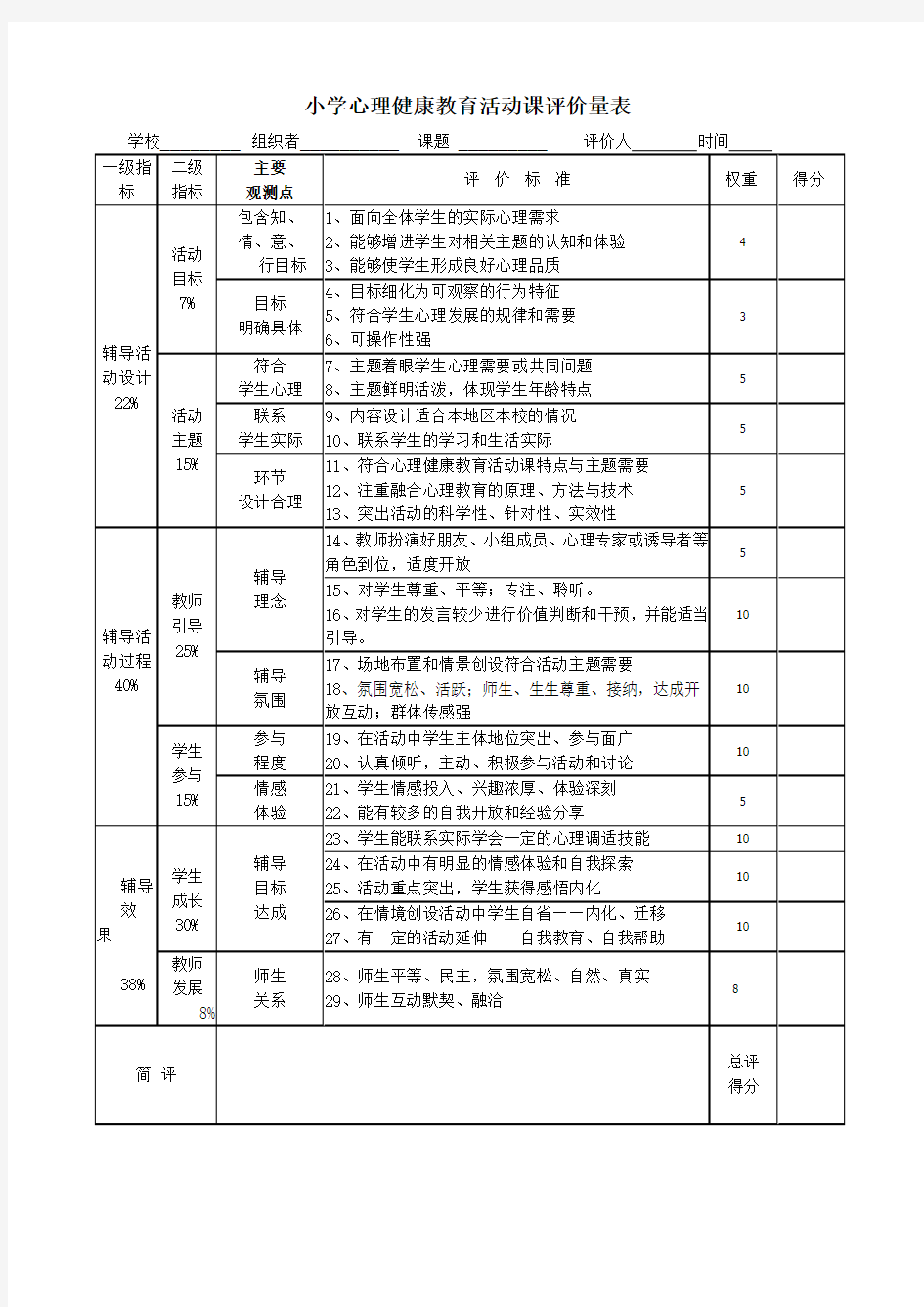 中小学心理健康教育活动课评价量表