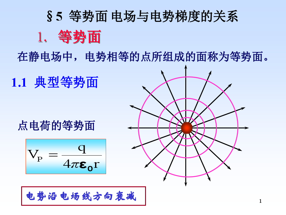 等势面 电场强度与电势梯度的关系