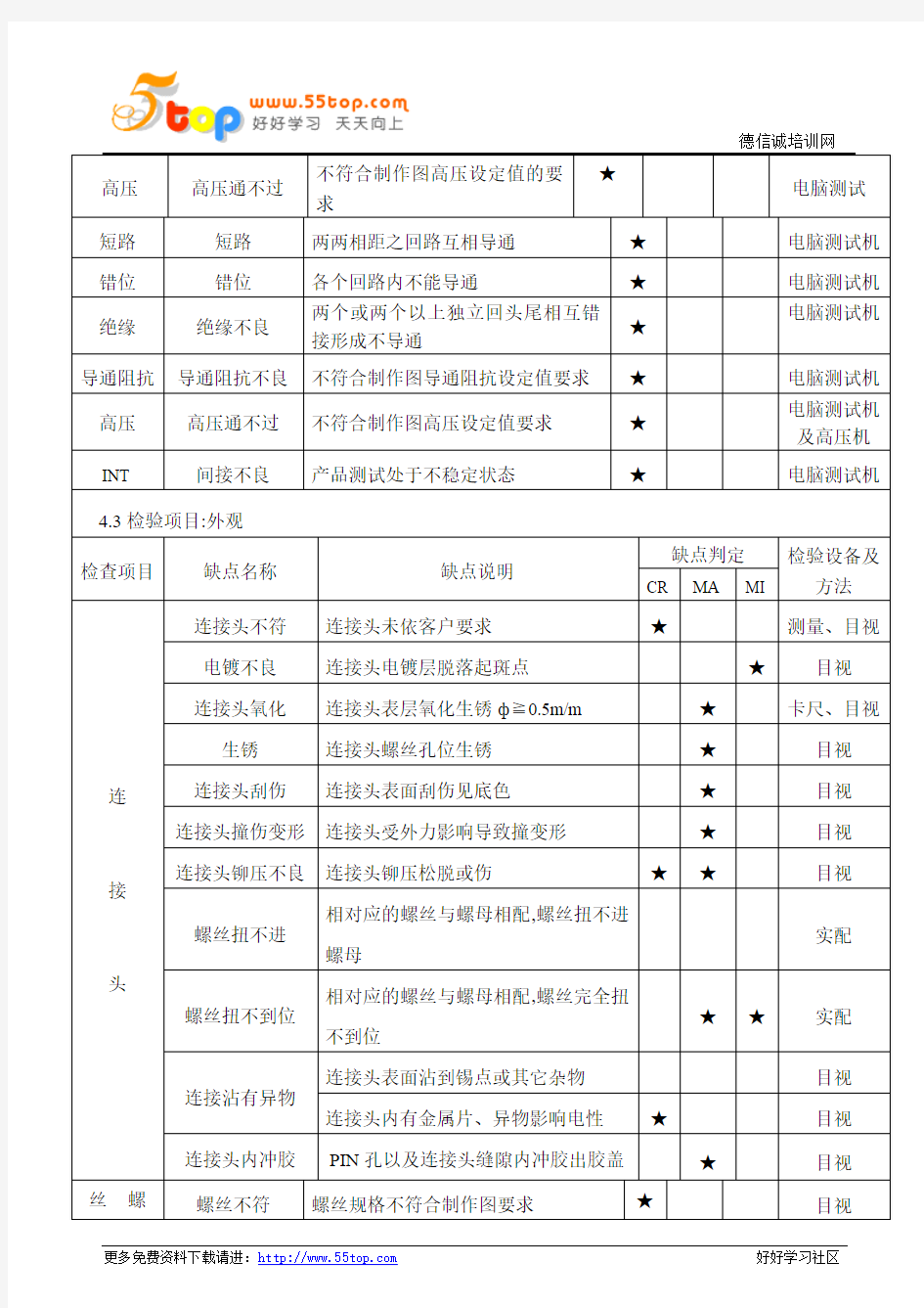 磁保持继电器成品检验规范