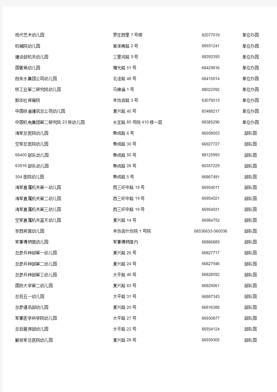 海淀区幼儿园基本情况一览表