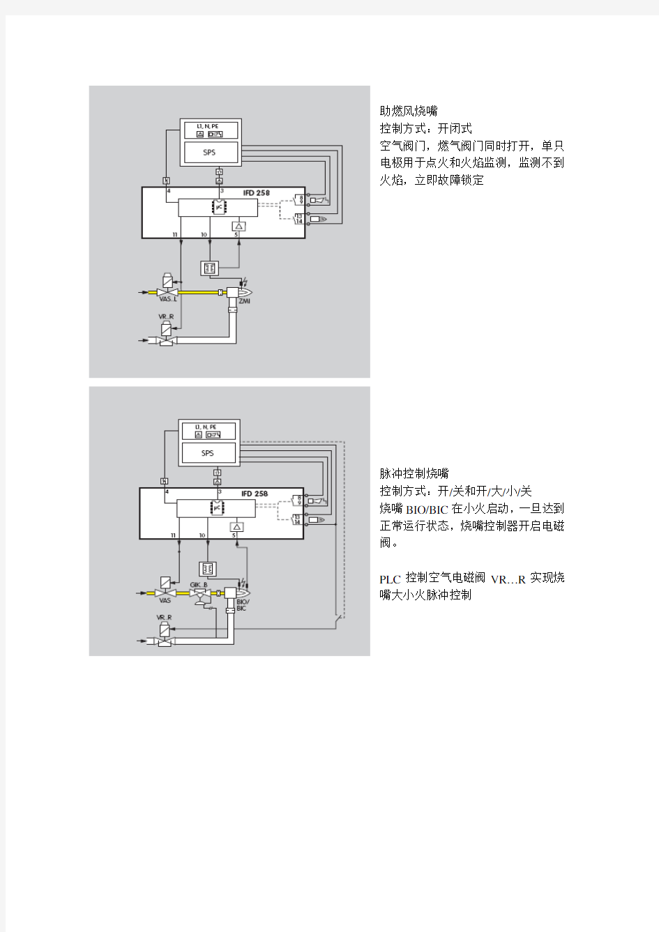 IFD 258烧嘴控制器中文说明书