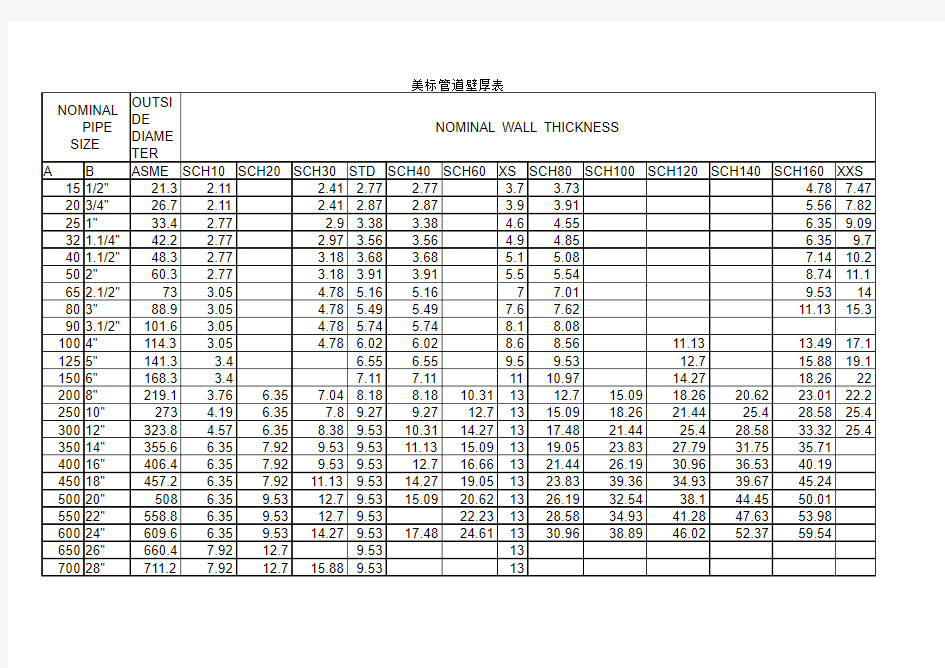 美标管道壁厚表