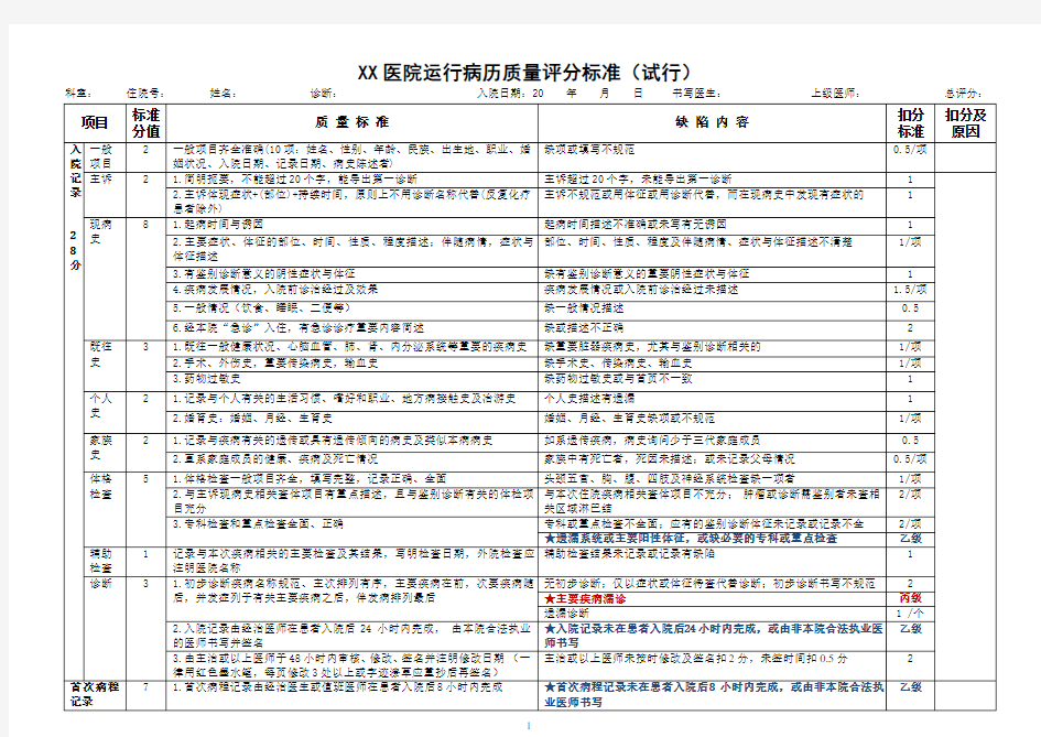 运行病历质量评分标准表