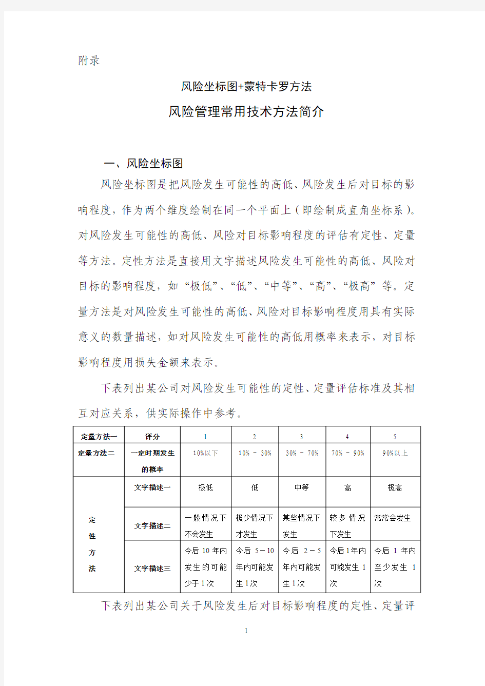 风险评估方法