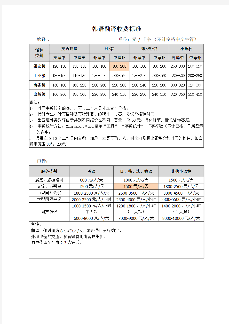 韩语翻译收费标准