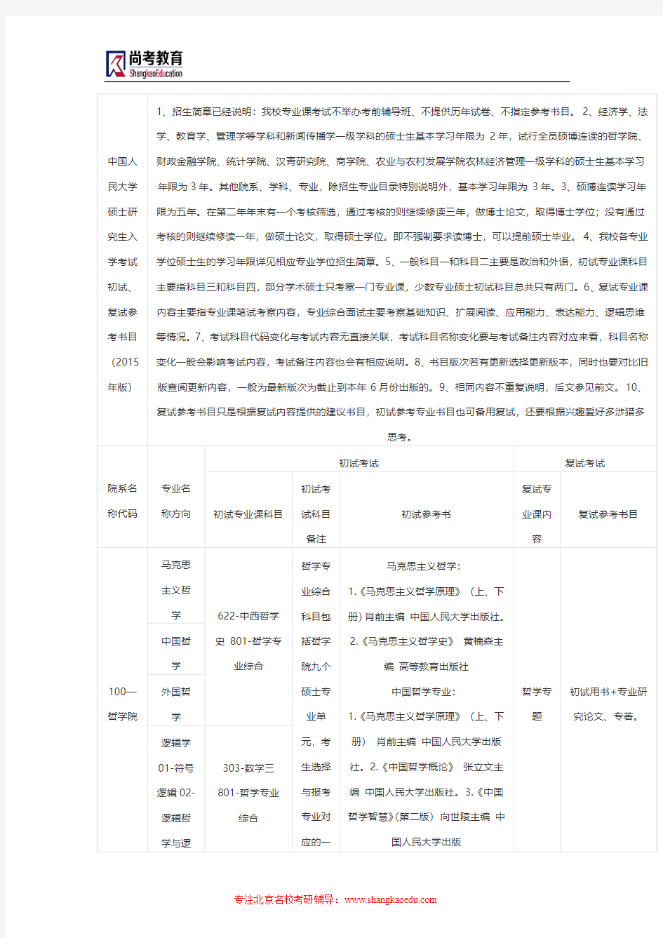 2015年中国人民大学考研参考书目及考试科目