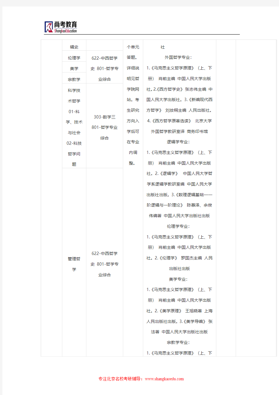 2015年中国人民大学考研参考书目及考试科目