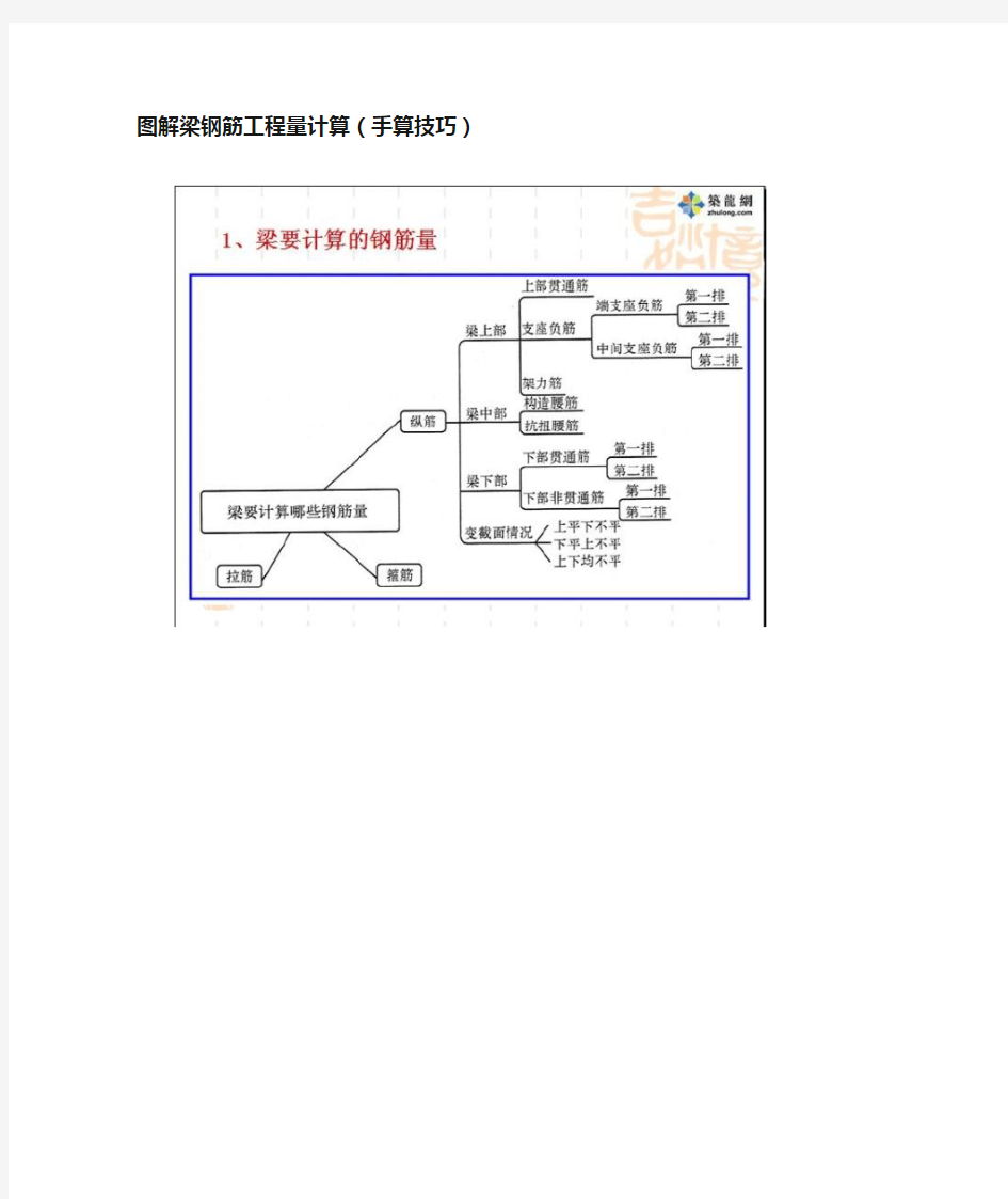 图解梁钢筋工程量计算