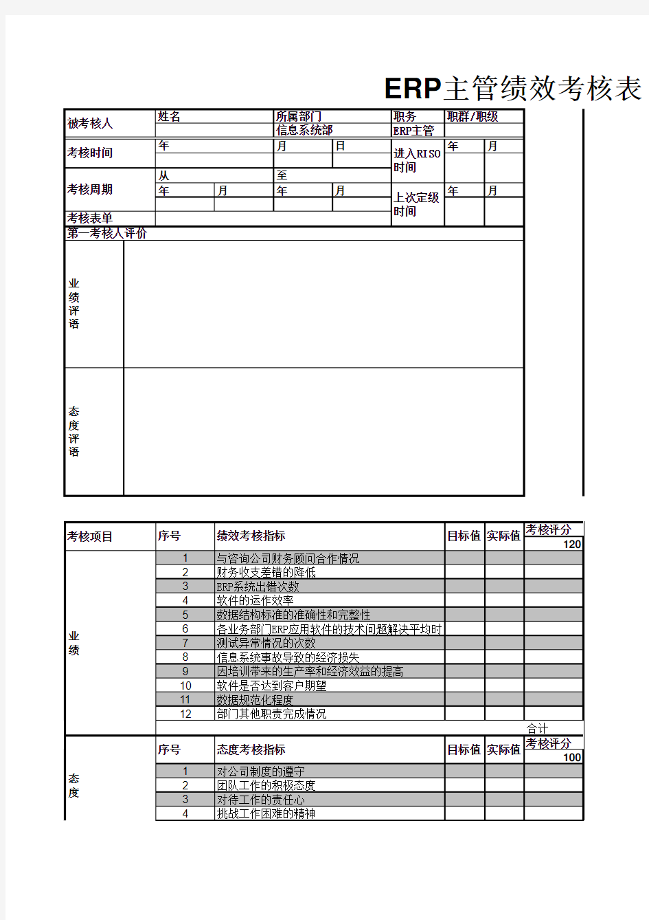 ERP主管绩效考核表