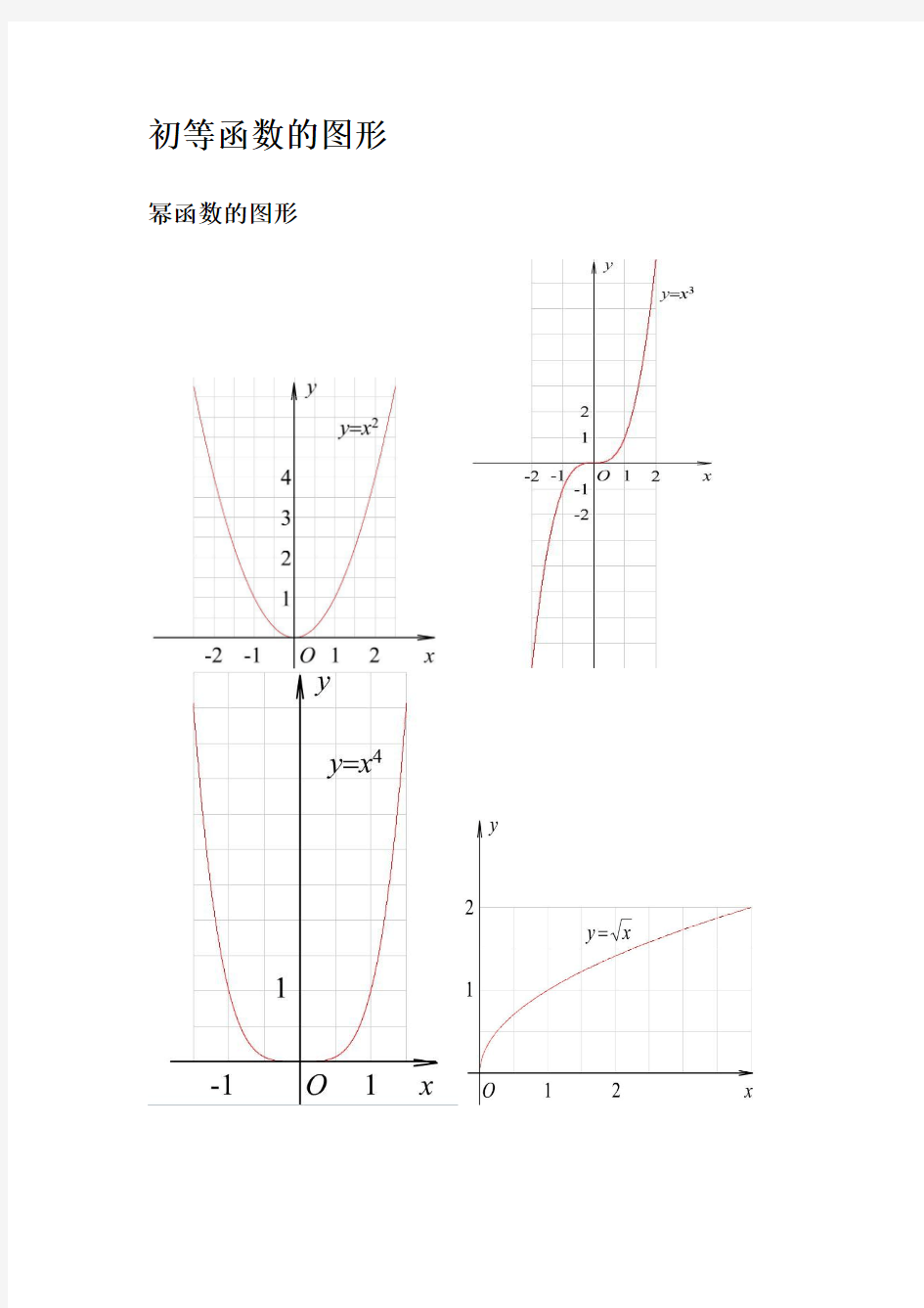 三角函数公式图像大全