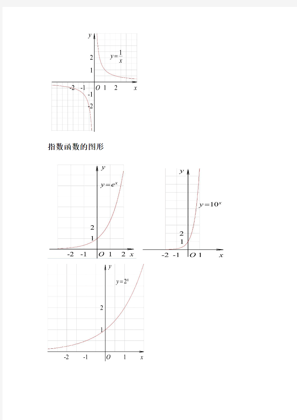 三角函数公式图像大全