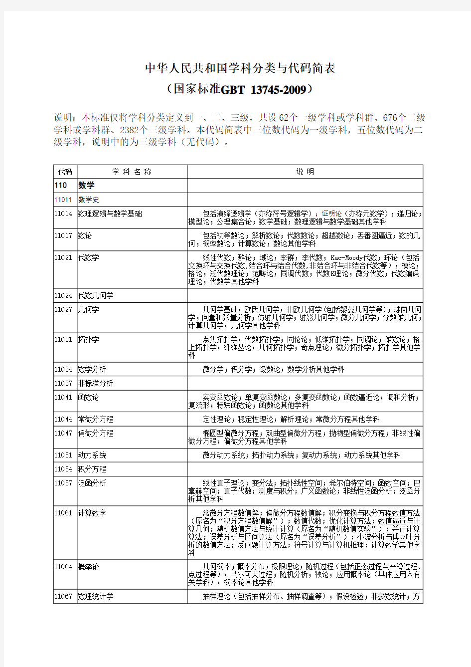 中华人民共和国学科分类与代码简表(国家标准GBT_13745-2009)