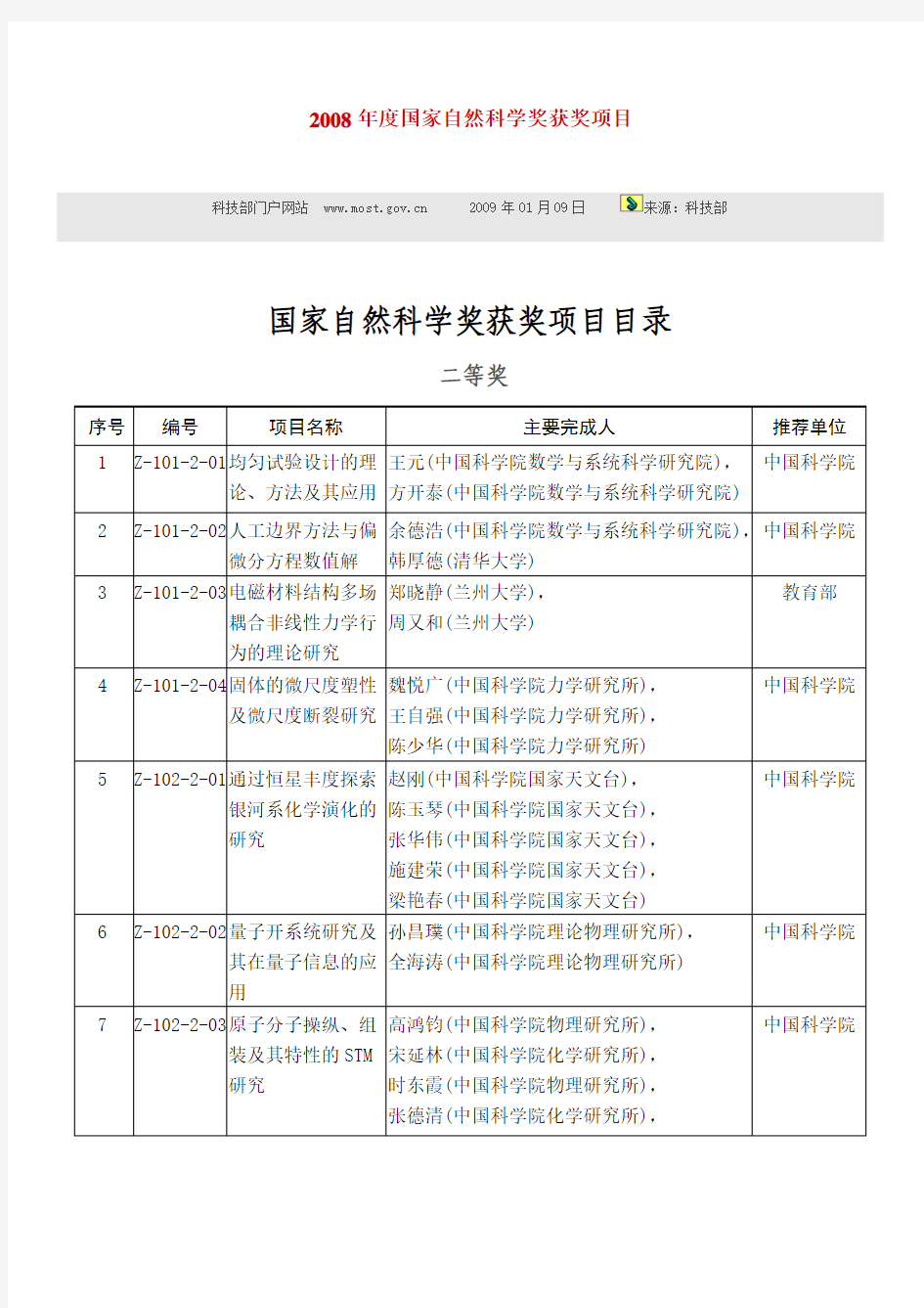 2008年度国家自然科学奖获奖项目