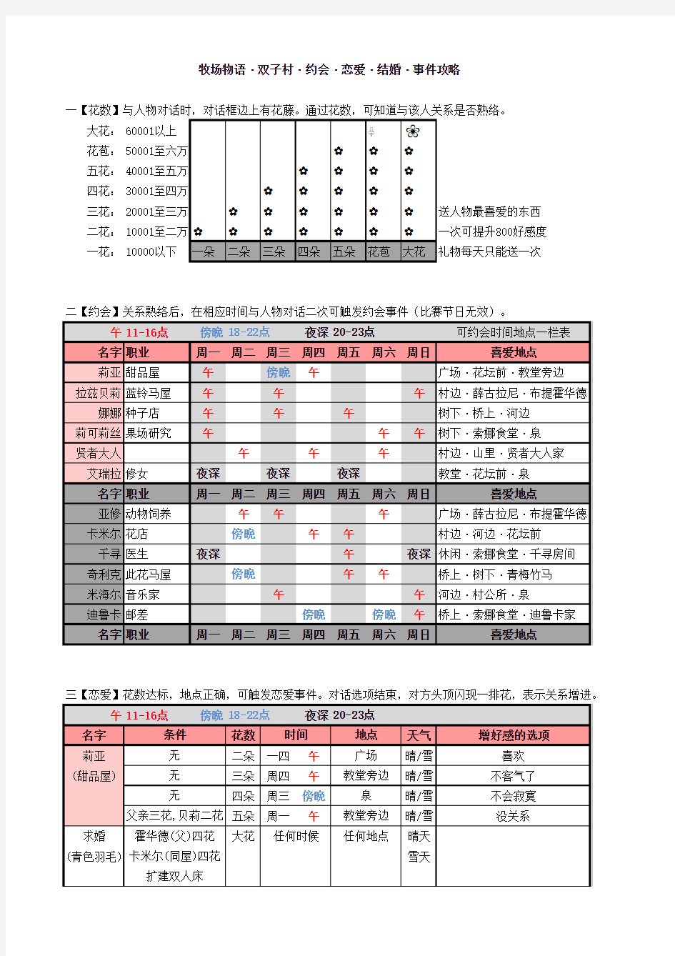 牧场物语双子村恋爱约会结婚