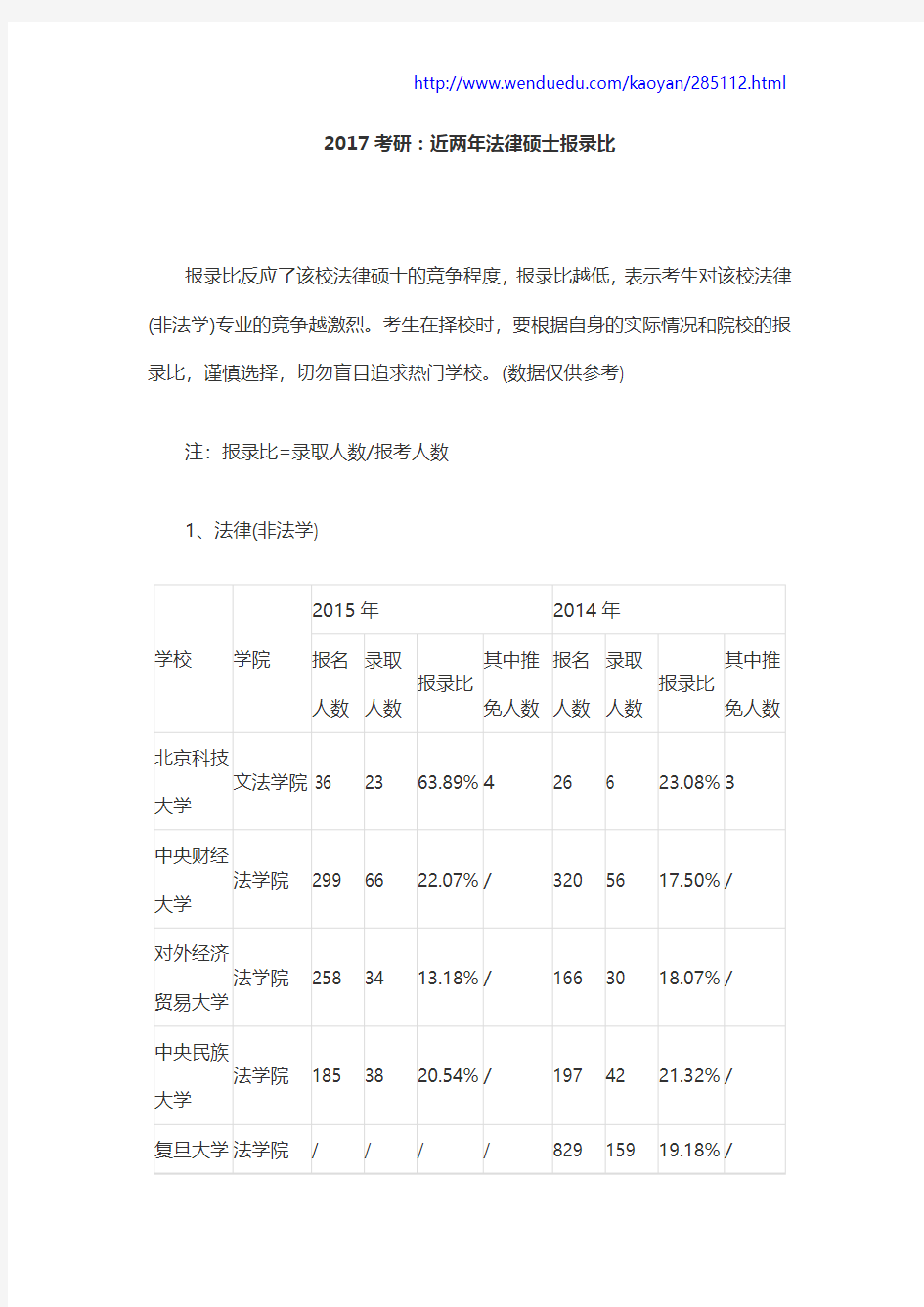 2017考研：近两年法律硕士报录比