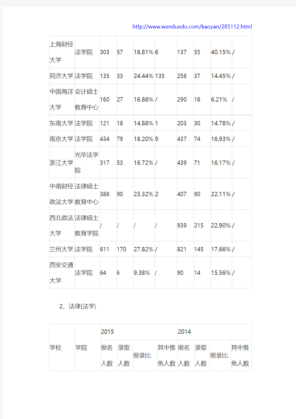 2017考研：近两年法律硕士报录比