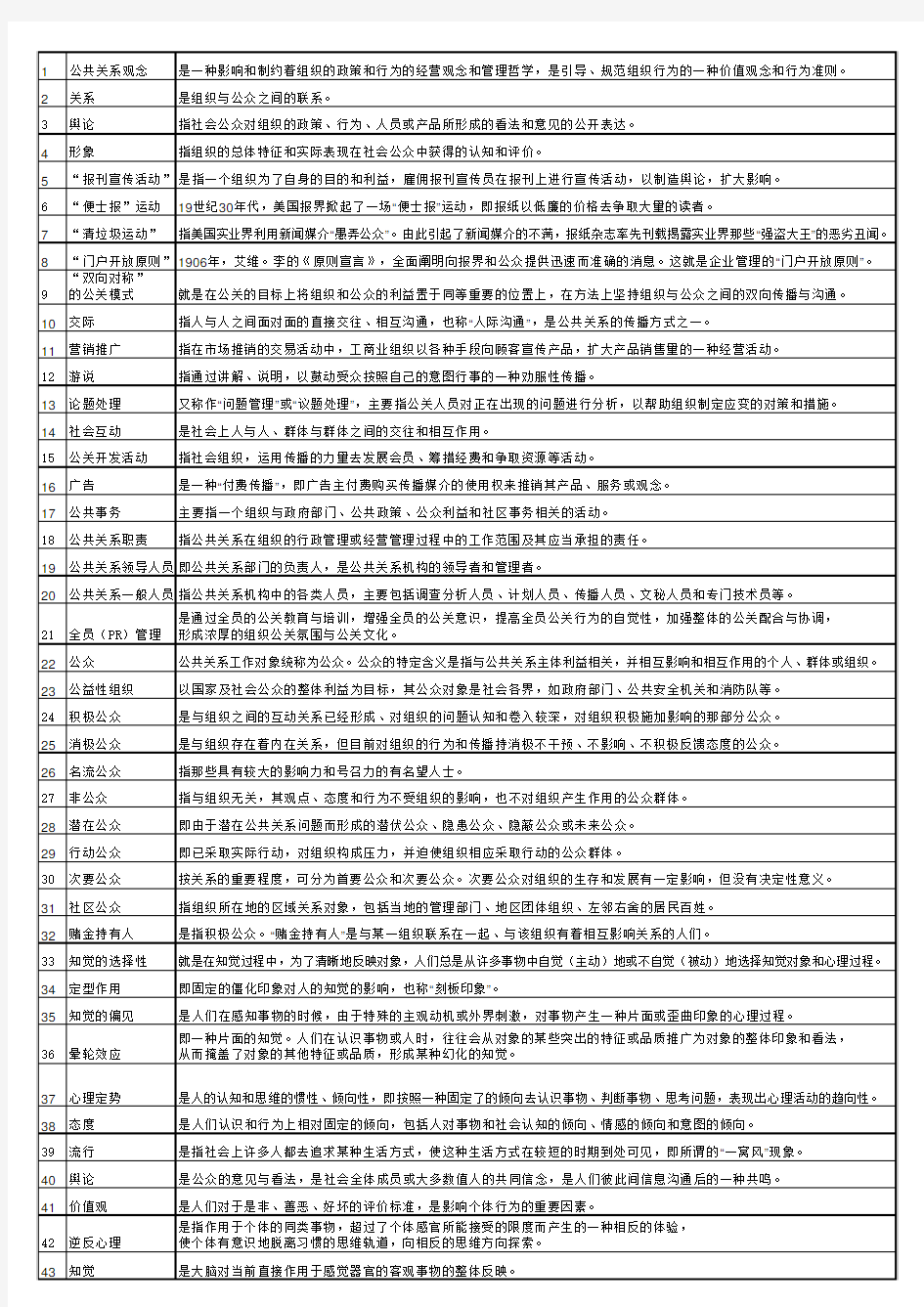 公共关系学 名词解释