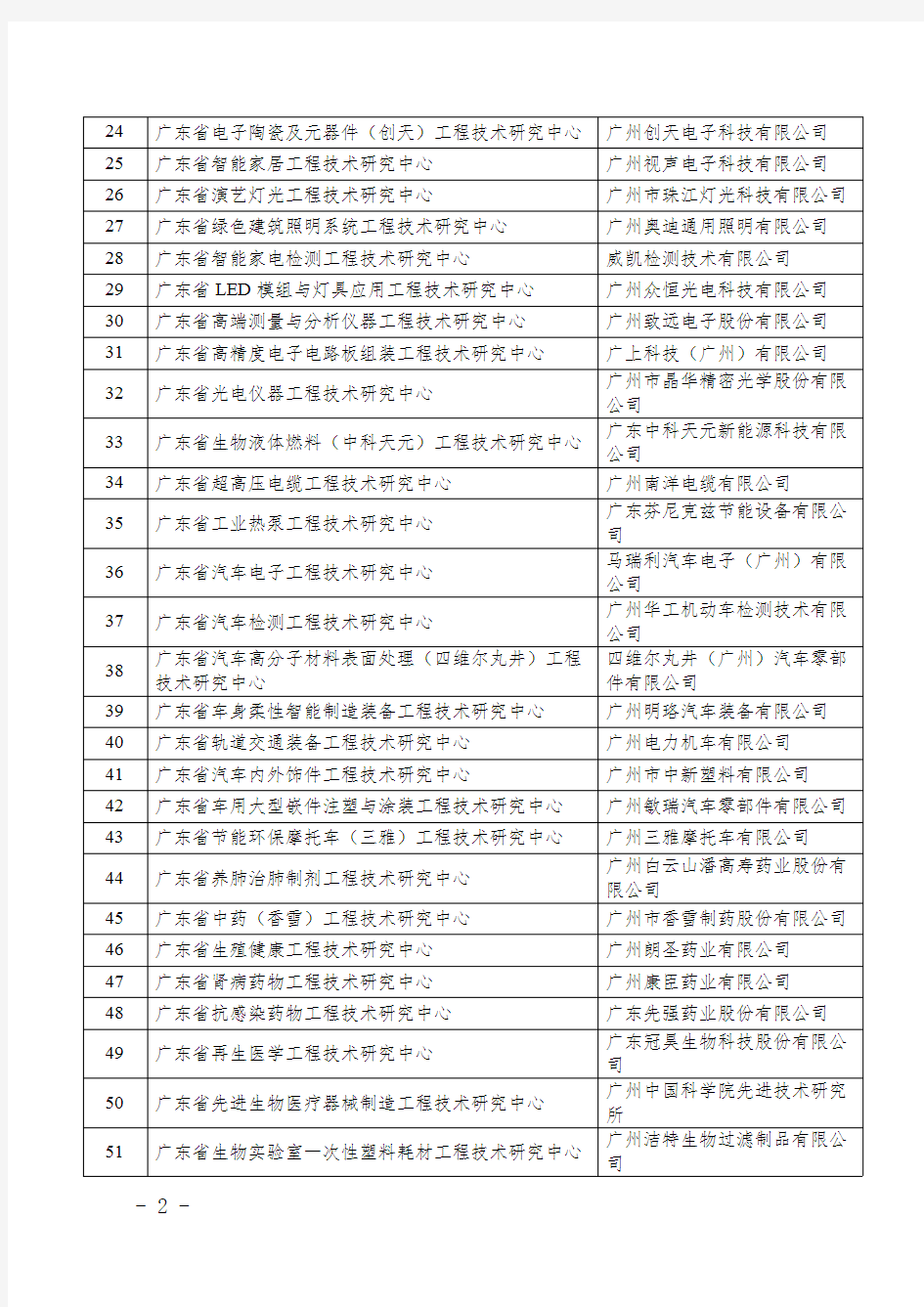 2014年广东省工程技术研究中心清单