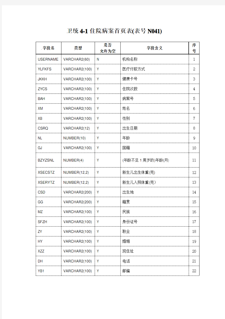 卫统4-1表接口规范1