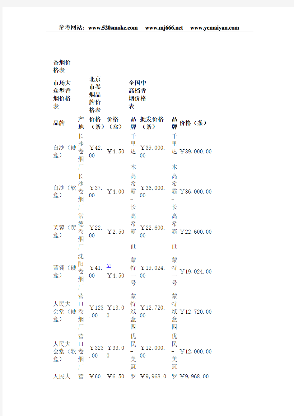 香烟价格表图